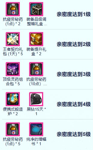 【攻略：疲劳秘药】深渊刷不过瘾？手把手带你领疲劳药！(7.10更新)15