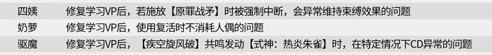 已修复烫脚妹vp复活不消耗人偶bug1