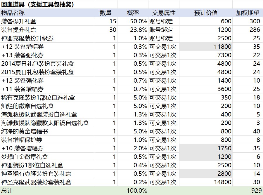 【攻略：夏日礼包】将近五成回血率？代币好价可待观察——夏日礼包回血率与方案推荐4