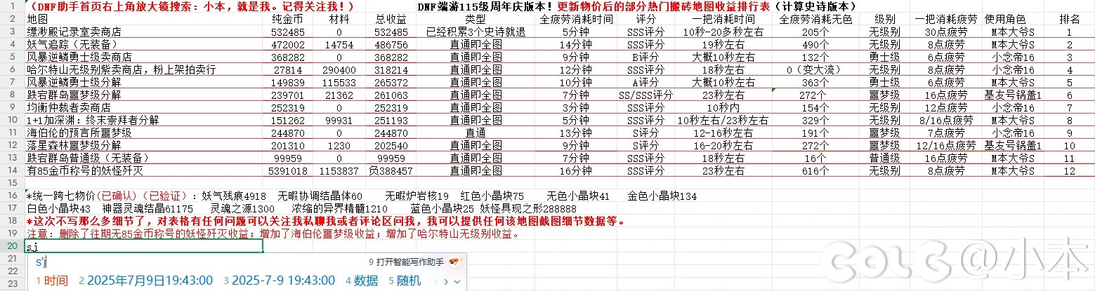 DNF端游周年庆版本更新物价后的最新部分搬砖热门地图收益排行表1