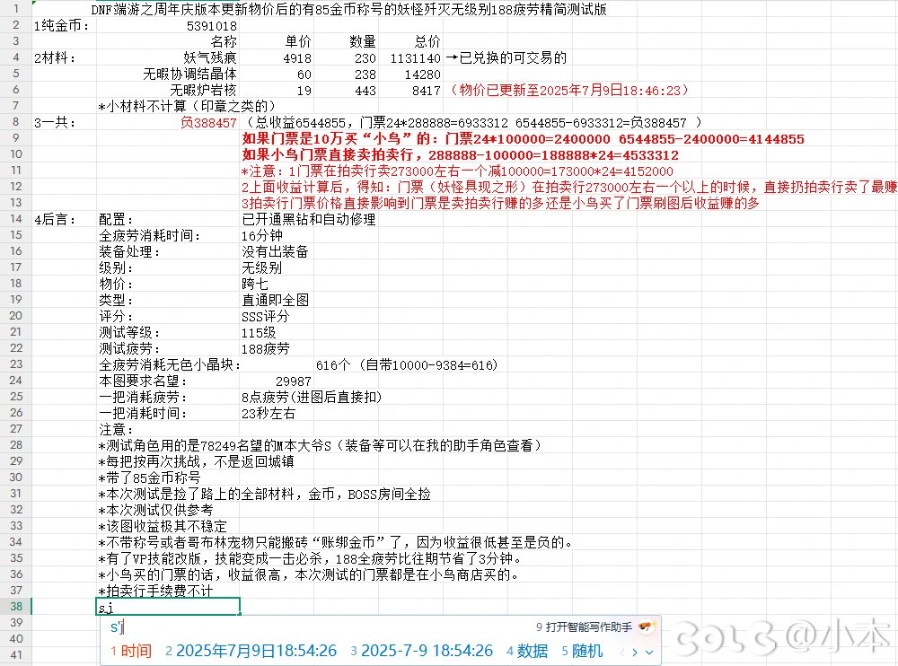 DNF端游周年庆版本更新物价后的最新部分搬砖热门地图收益排行表2