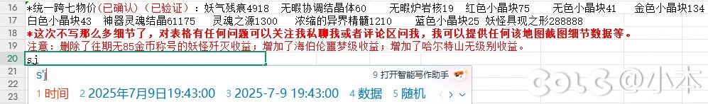 DNF端游周年庆版本更新物价后的最新部分搬砖热门地图收益排行表3