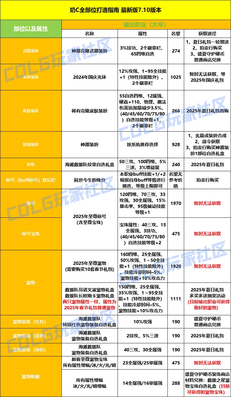 7.10夏日版本全部位打造指南8