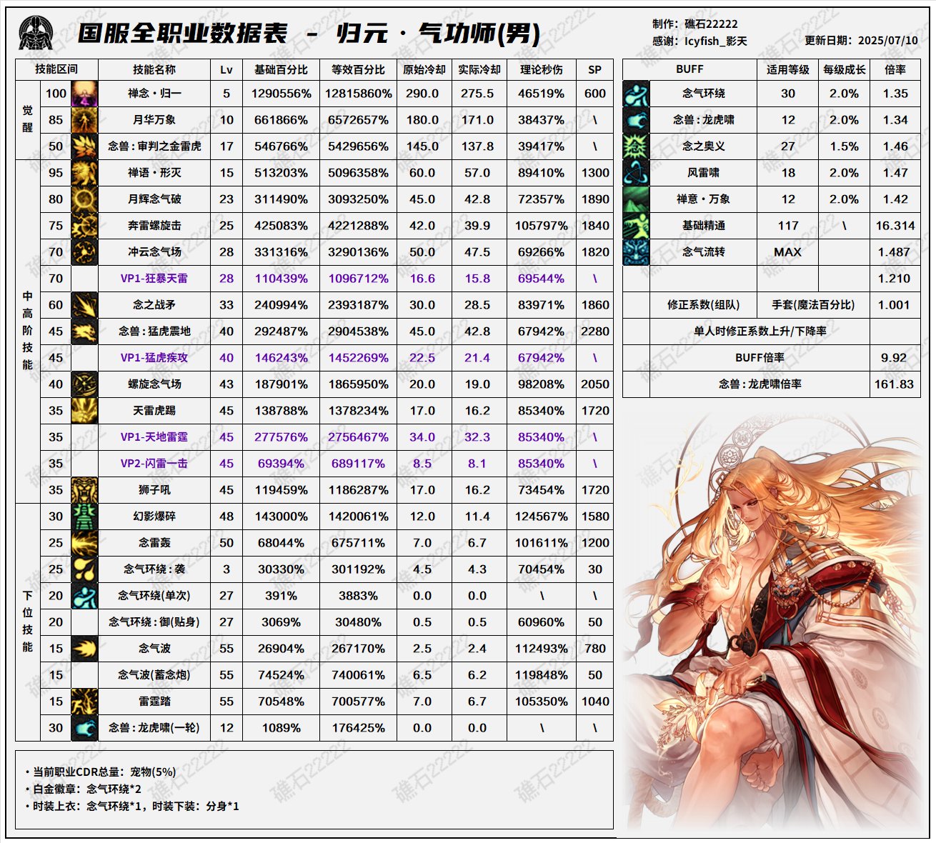 【数据：全职业技能】全职业国服0612周年庆技能数据表（7.16韩测前瞻更新）19