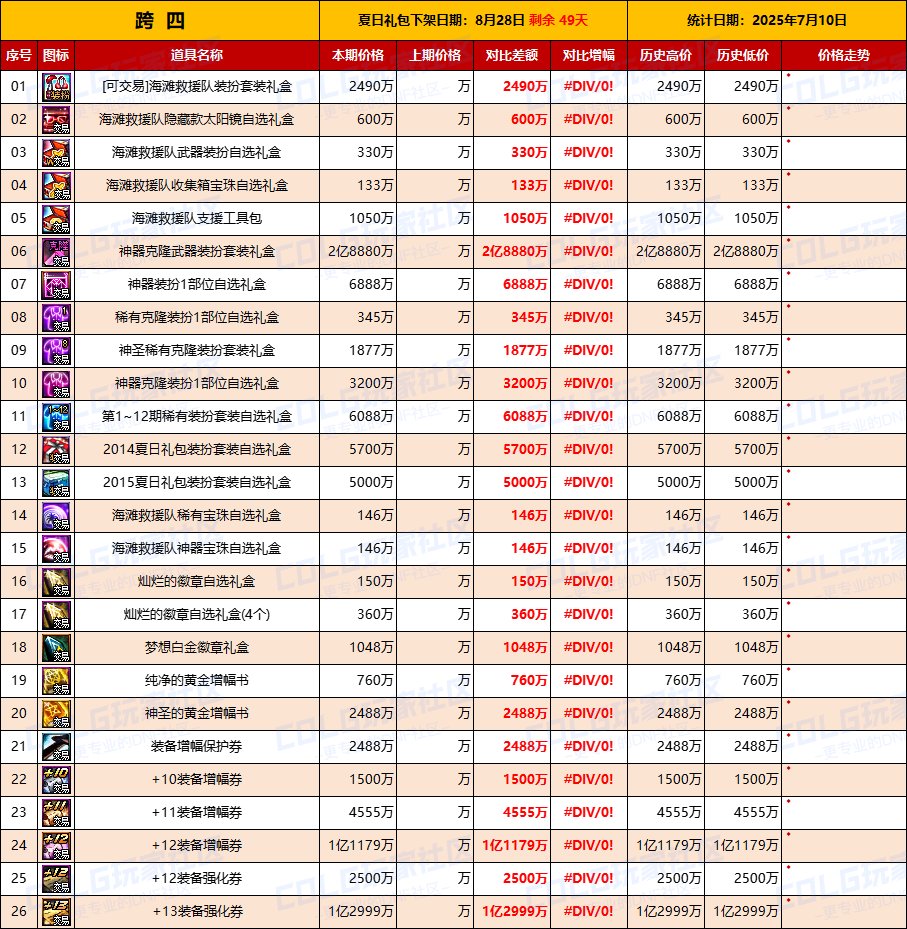 【物价统计】夏日礼包上线价格感人，上线第一天全跨区价格统计（7月10日）6