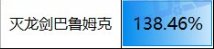 600块卖我3技攻，而运气已经让我输掉35技攻。2