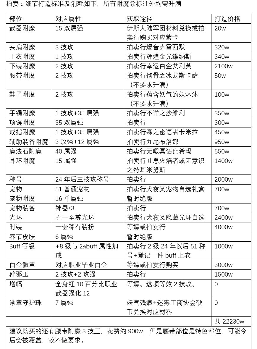 分享一种打团时看属强和攻强放c的办法1