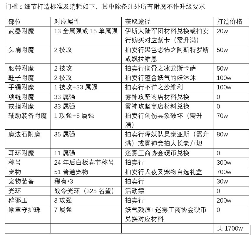分享一种打团时看属强和攻强放c的办法5