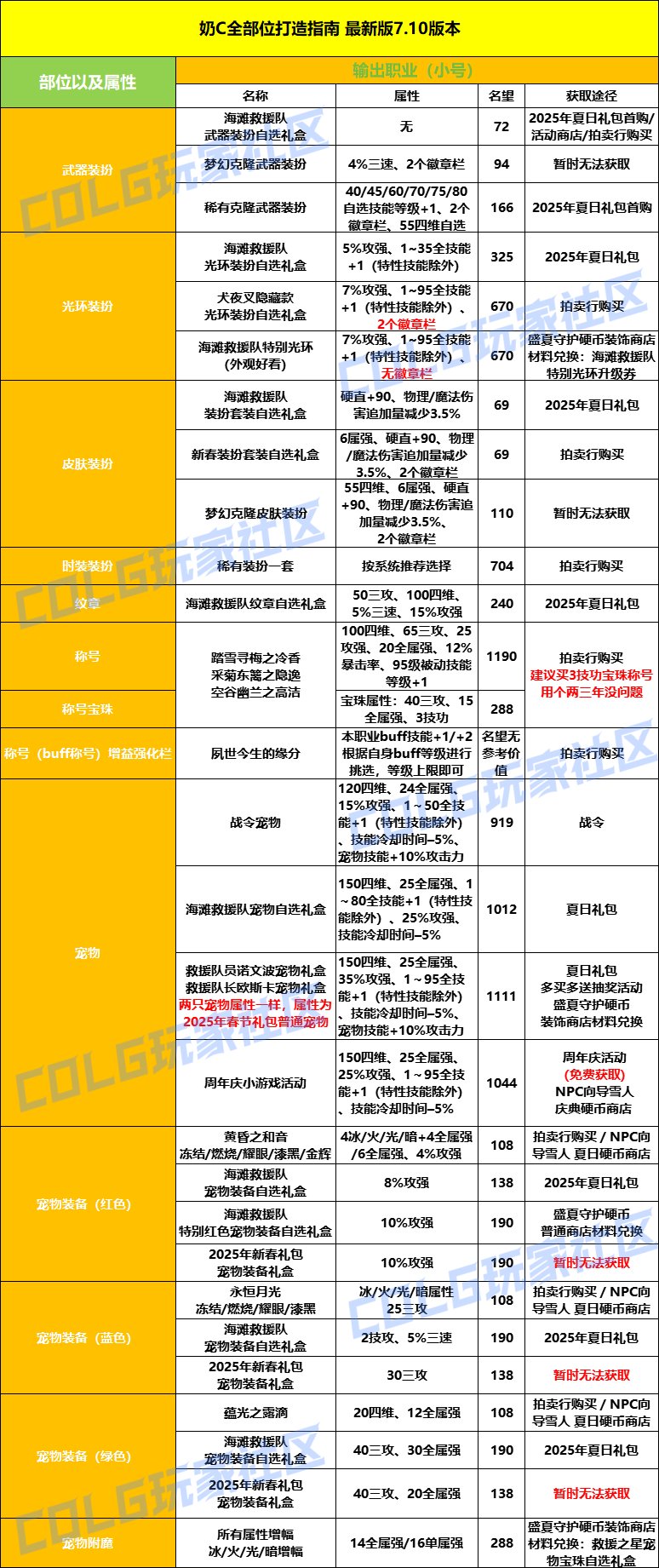 7.10夏日版本全部位打造指南6