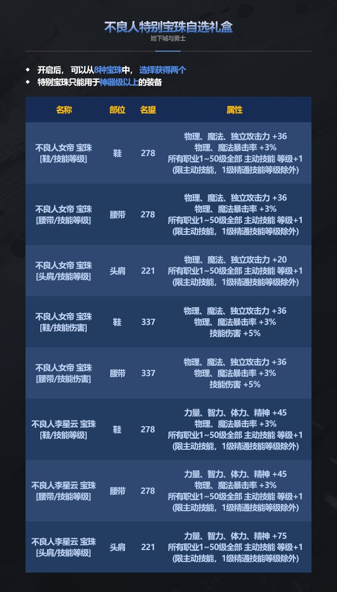 国庆宝珠会提升哪个部位？1