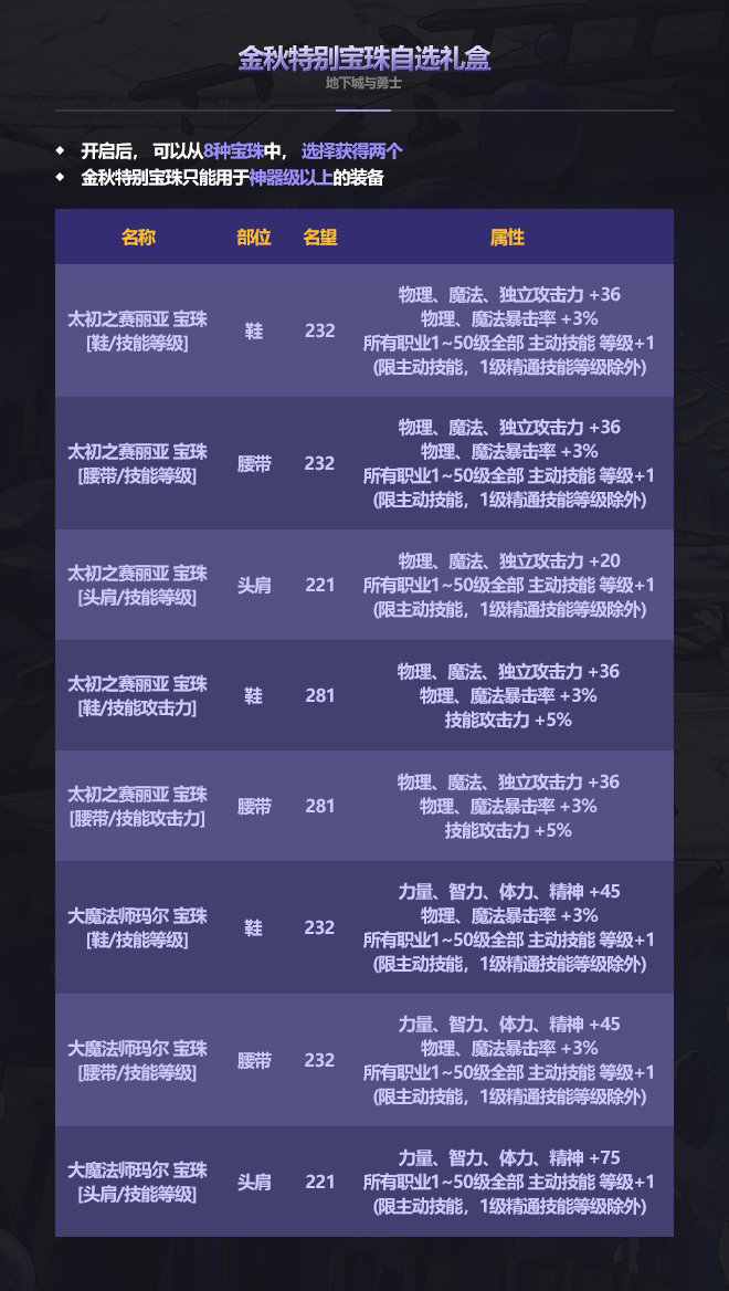 国庆宝珠会提升哪个部位？2