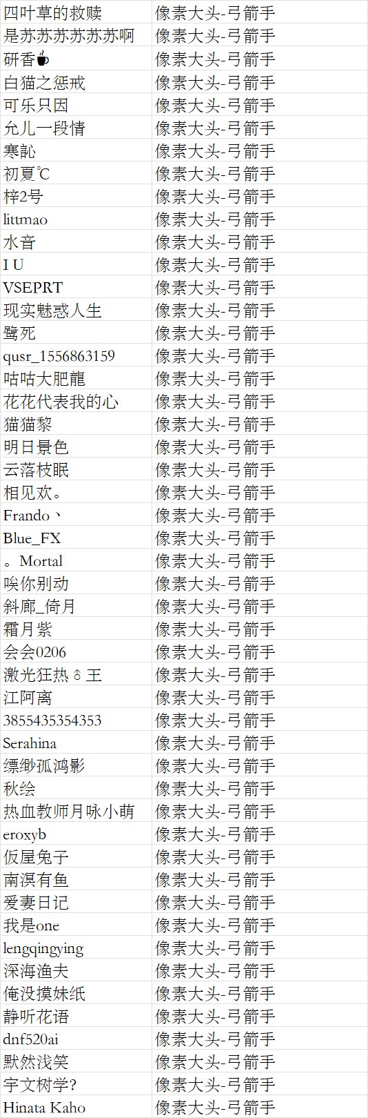 弓村游园勋章名单公示1