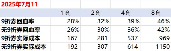 【夏日礼包】实际回血率与盒子抽奖物价记录（更新7月11日）1
