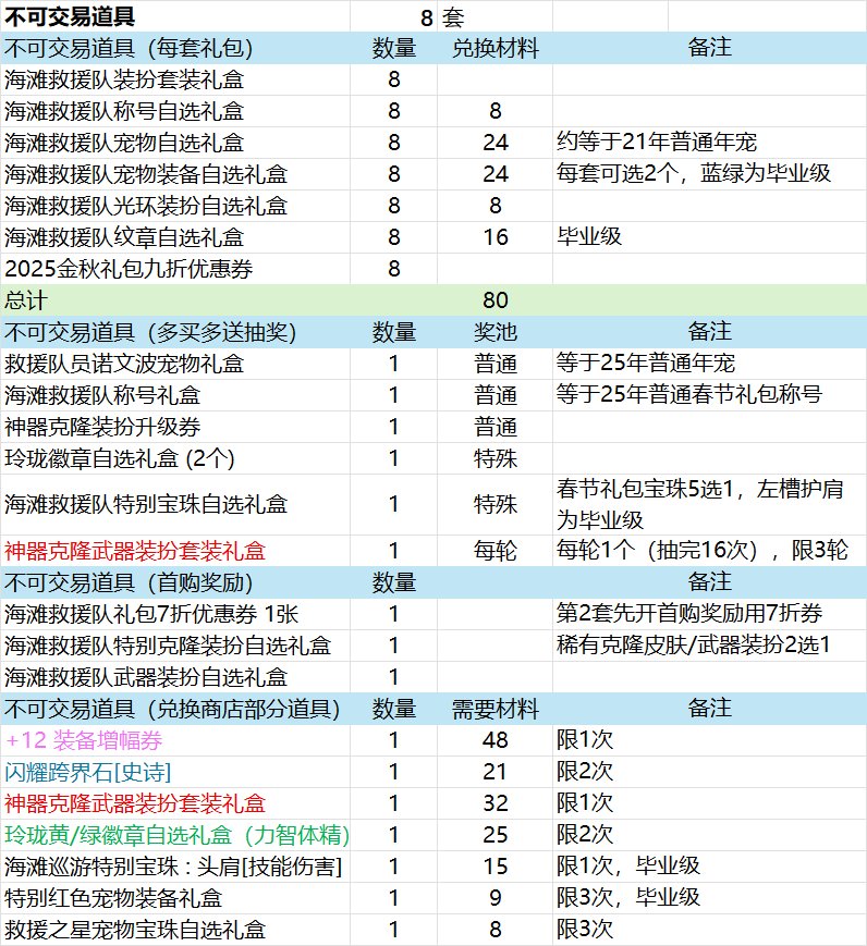 【夏日礼包】实际回血率与盒子抽奖物价记录（更新7月11日）3