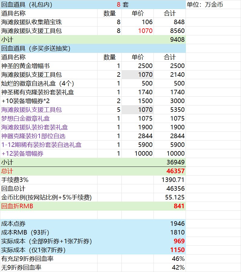 【夏日礼包】实际回血率与盒子抽奖物价记录（更新7月11日）5