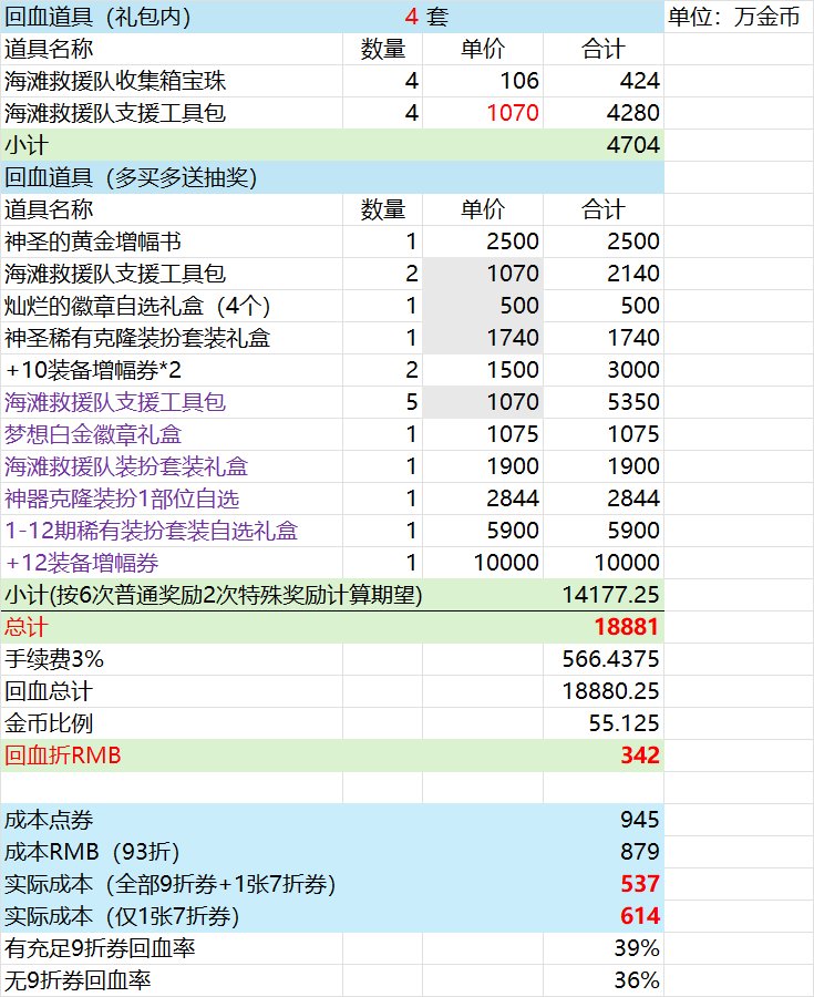 【夏日礼包】实际回血率与盒子抽奖物价记录（更新7月11日）6