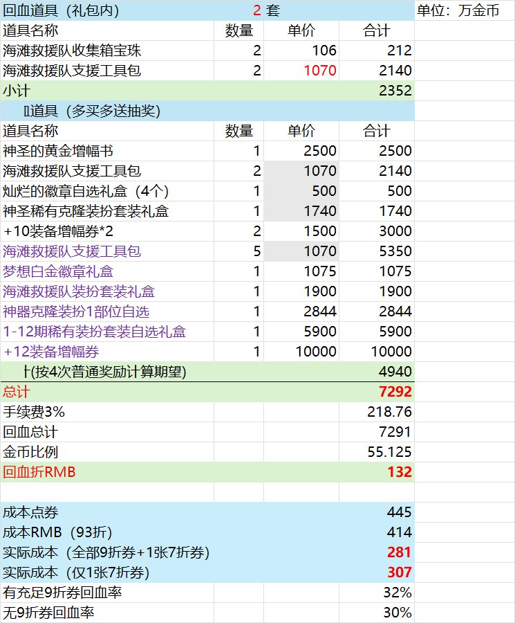【夏日礼包】实际回血率与盒子抽奖物价记录（更新7月11日）8