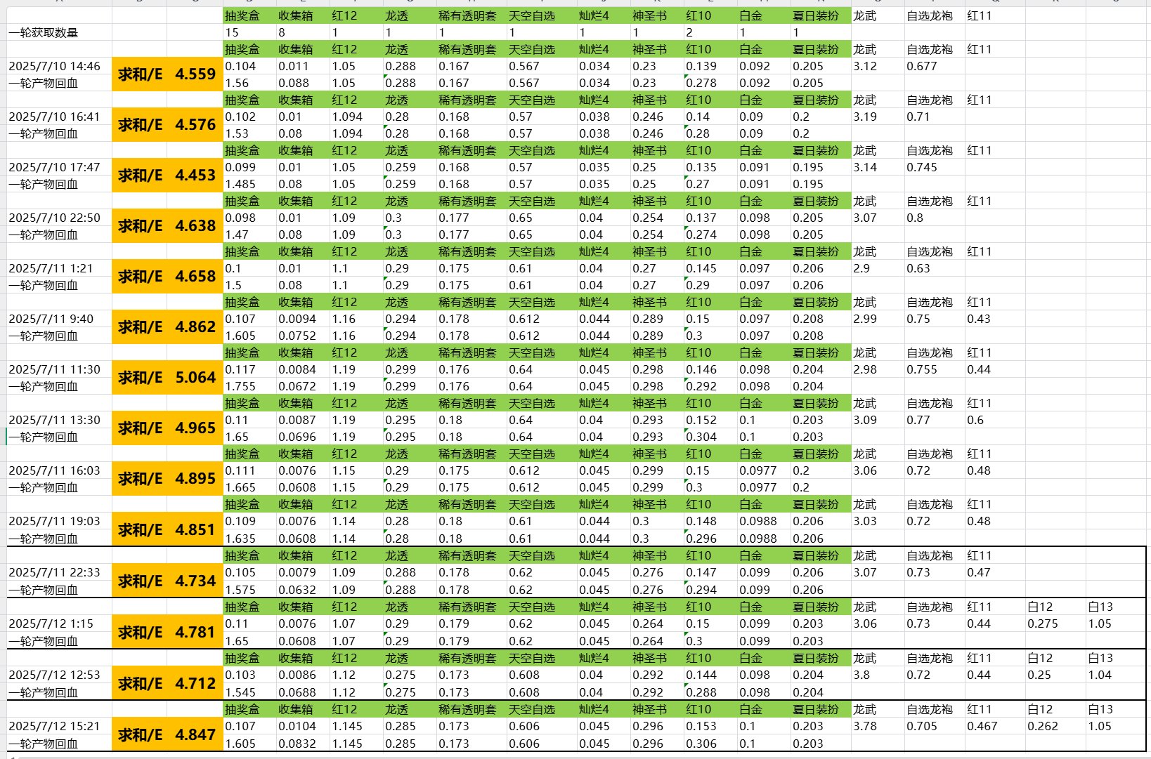 跨五夏日一轮回血在48小时内的变化经过1