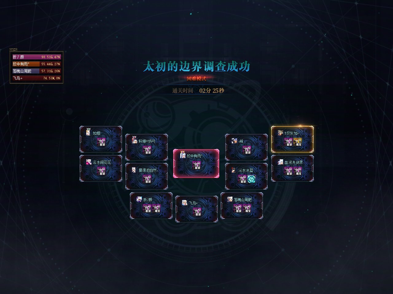 跨二派人小团体高配人造神纳新一人6