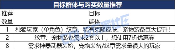 【攻略：夏日礼包】别再犹豫，手把手带你快速拿下龙武！——夏日礼包保姆级购买指南2