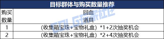 【攻略：夏日礼包】别再犹豫，手把手带你快速拿下龙武！——夏日礼包保姆级购买指南10