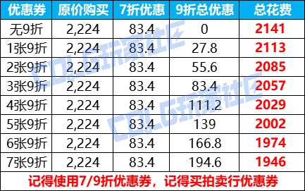 【攻略：夏日礼包】别再犹豫，手把手带你快速拿下龙武！——夏日礼包保姆级购买指南17