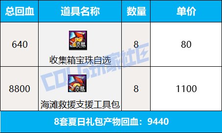 【攻略：夏日礼包】别再犹豫，手把手带你快速拿下龙武！——夏日礼包保姆级购买指南15