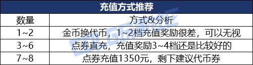 【攻略：夏日礼包】别再犹豫，手把手带你快速拿下龙武！——夏日礼包保姆级购买指南18
