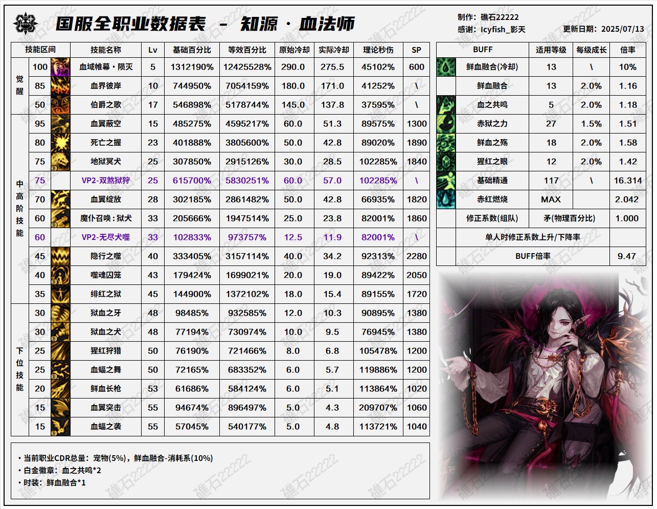 【数据：全职业技能】全职业国服0612周年庆技能数据表（7.16韩测前瞻更新）41