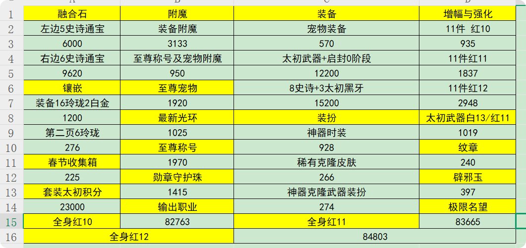 115级版本极限名望（夏日版本）2