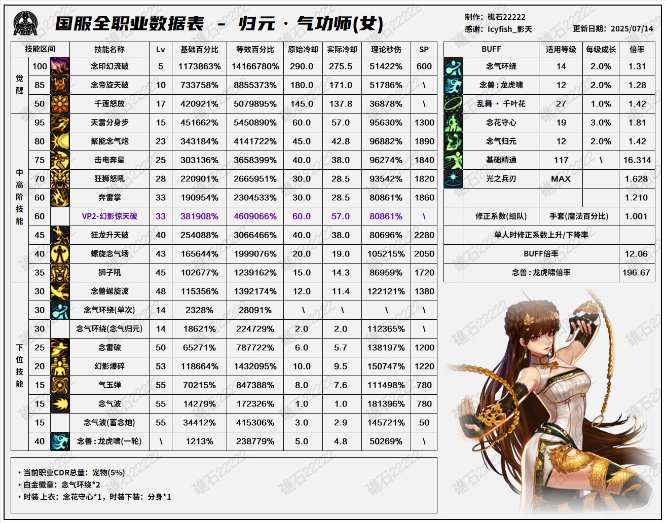 【数据：全职业技能】全职业国服0612周年庆技能数据表（7.16韩测前瞻更新）23