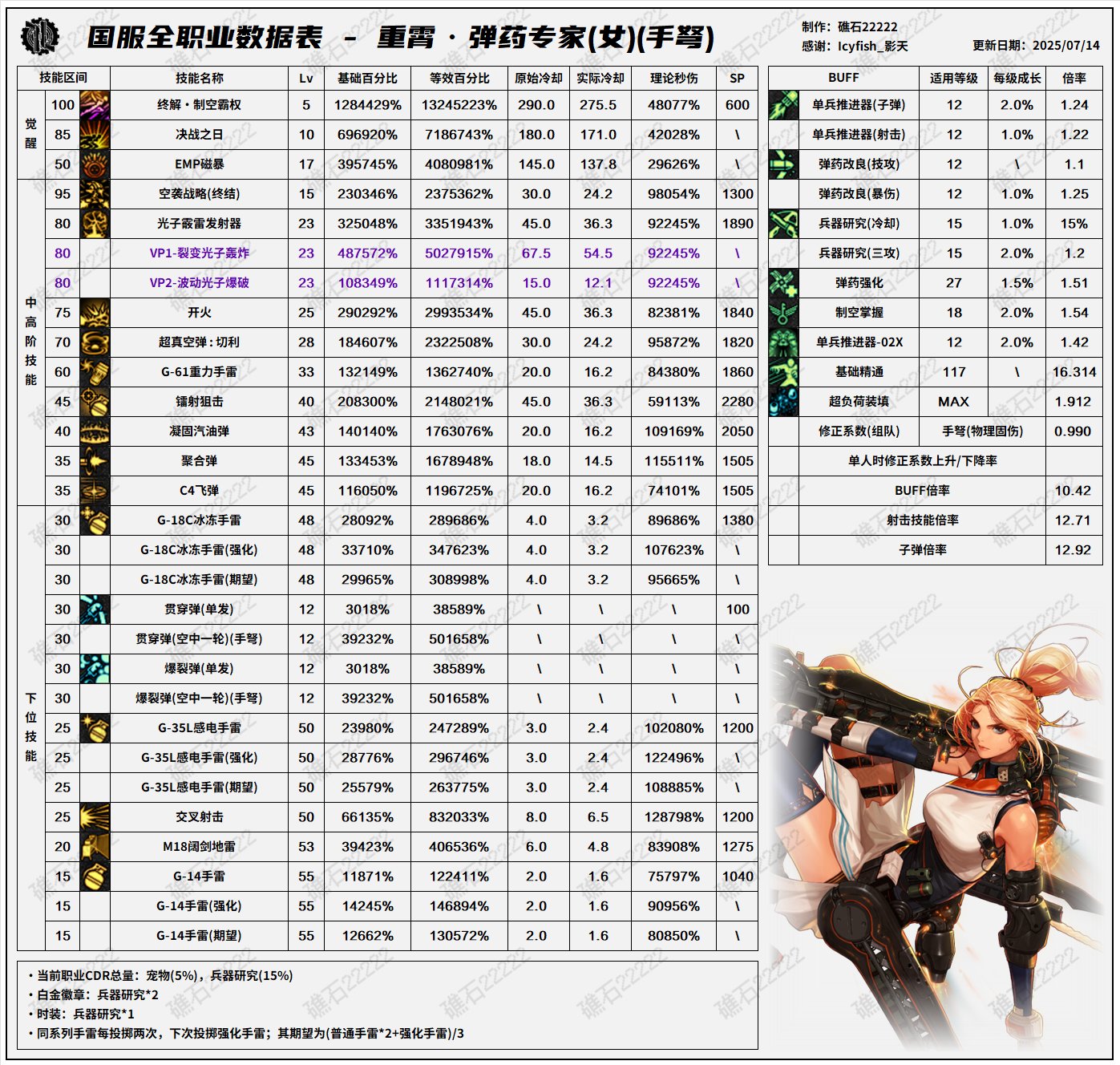【数据：全职业技能】全职业国服0612周年庆技能数据表（7.16韩测前瞻更新）37