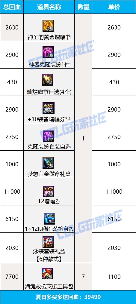 【攻略：夏日礼包】别再犹豫，手把手带你快速拿下龙武！——夏日礼包保姆级购买指南16