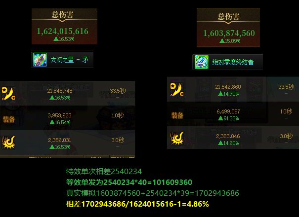 【前瞻：装备平衡】矛与盾，超模装备的存在是祸是福？——7月装备平衡内容预测前瞻7