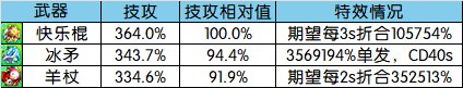 冰矛爆发第一!快乐棍,羊杖,冰矛对于召唤师的数值强度分析2