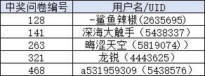 【智能问答】你好鸭~智能问答AI娘反馈调查问卷来啦！填写问卷抽Q币！1