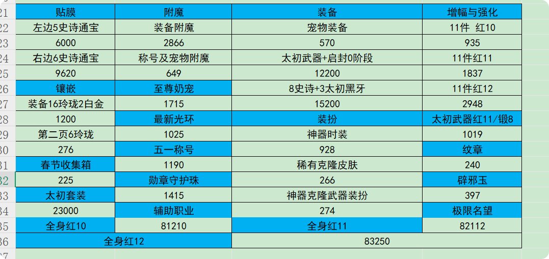 115级版本极限名望（夏日版本）3