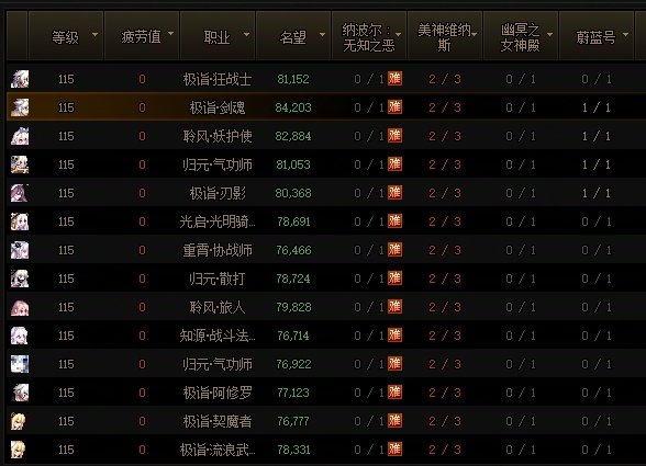 夏日更新：三天深渊2890次+45波人造神+45次大深渊0太初5