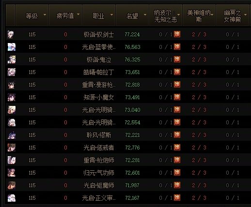 夏日更新：三天深渊2890次+45波人造神+45次大深渊0太初6