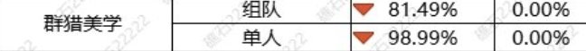 套装改版临近 个人yy了一种群猎改版方案3