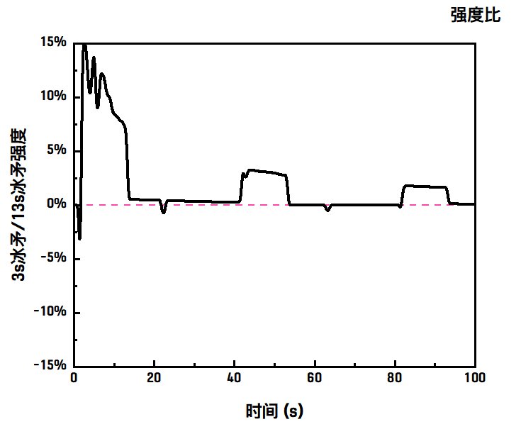 冰矛爆发第一!快乐棍,羊杖,冰矛对于召唤师的数值强度分析5