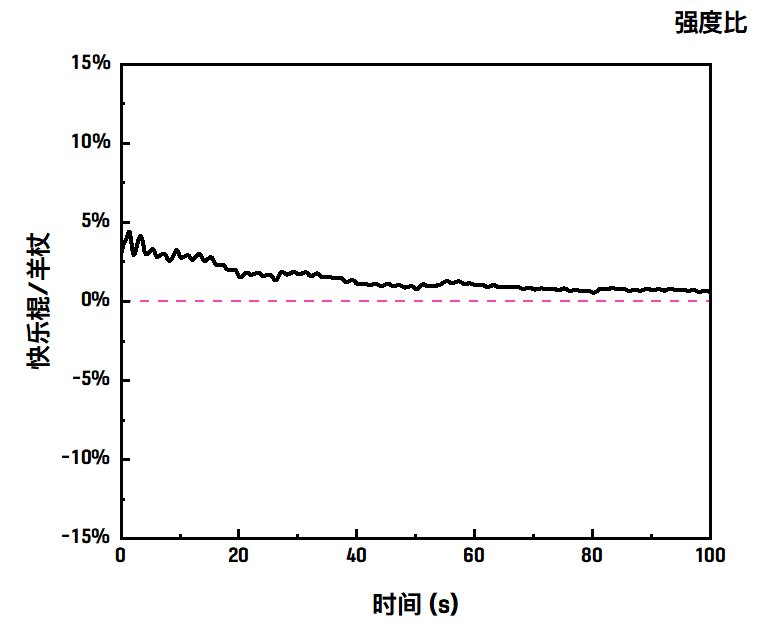 冰矛爆发第一！快乐棍，羊杖，冰矛对于召唤师的数值强度分析9
