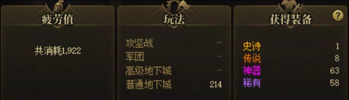 1922疲劳竟然能出58个史诗也出了1个……1