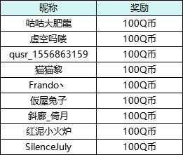 【获奖名单公布】游园总活动：打卡周年游园，解锁永久纪念勋章！（回帖抽Q币）32