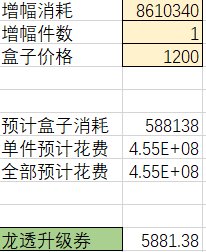 对比一下工具包开增幅器和卷子直接上的成本2