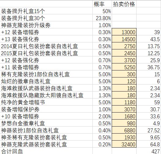 对比一下工具包开增幅器和卷子直接上的成本1