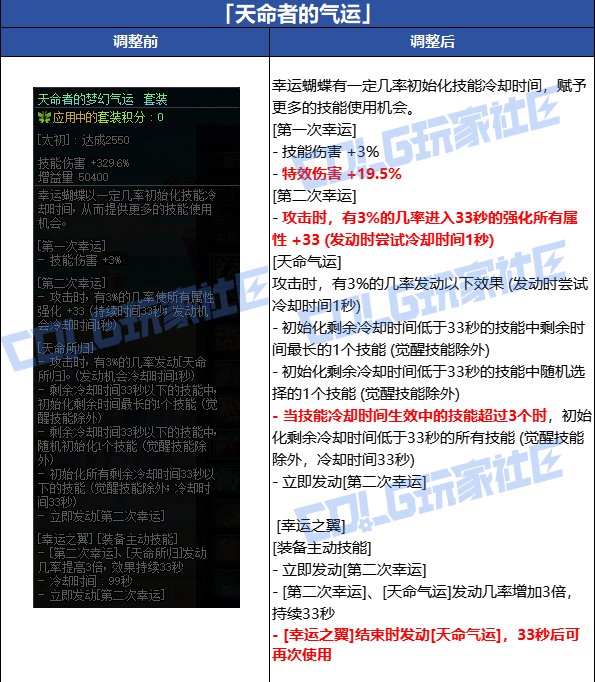 都在讨论魔力没人讨论天命吗1