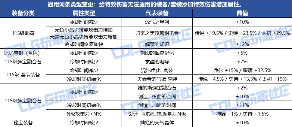 【爆料:韩服体验服0716】官方公告完整版,武器+套装+贴膜+职业平衡性调整2