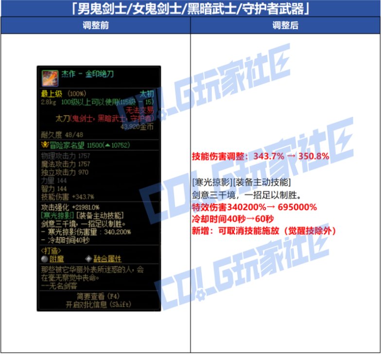 感觉金刀王朝了1