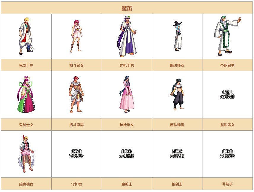 【时装暖暖】一起来回顾下国服礼包中的优秀散件及时装——其他篇2
